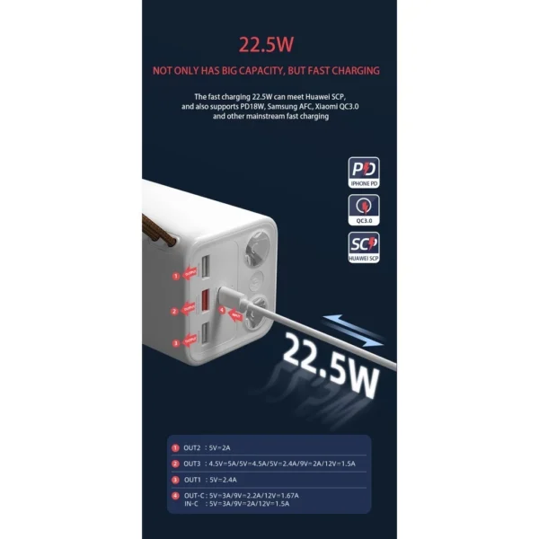 Yoobao H5 Compact PD Quick Charge 3.0 with Huge Capacity Power Bank (50000mAh/22.5W)